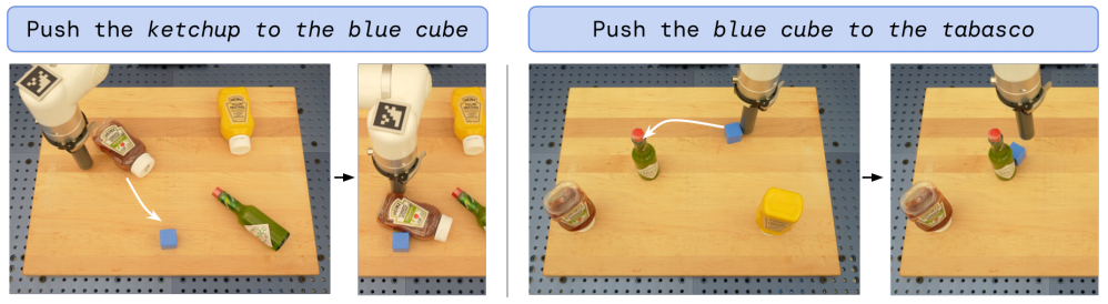 Language-Table Performance