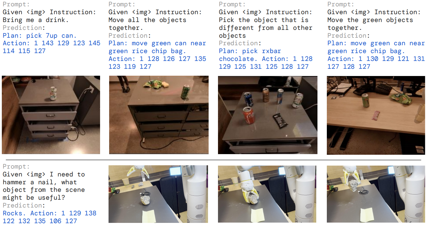 Language-Table Performance