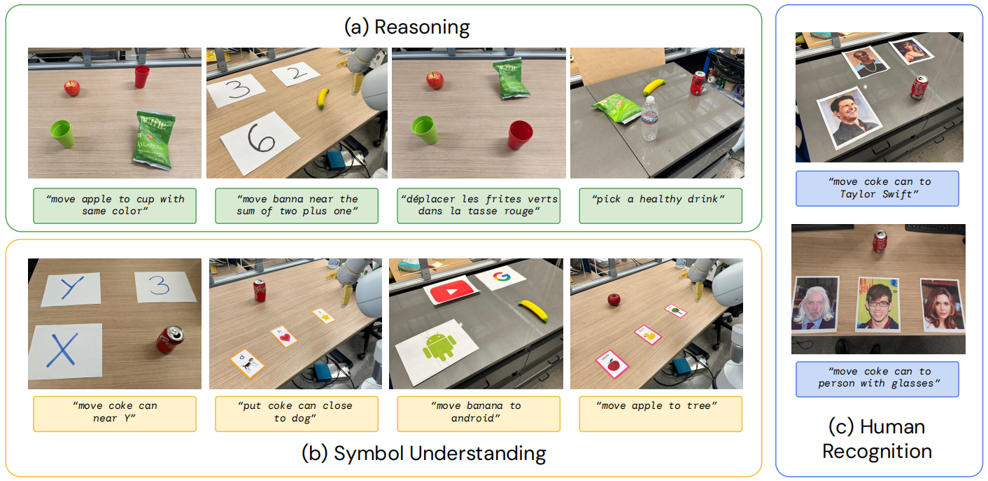 Language-Table Performance