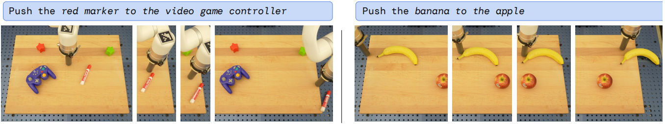 Language-Table Performance