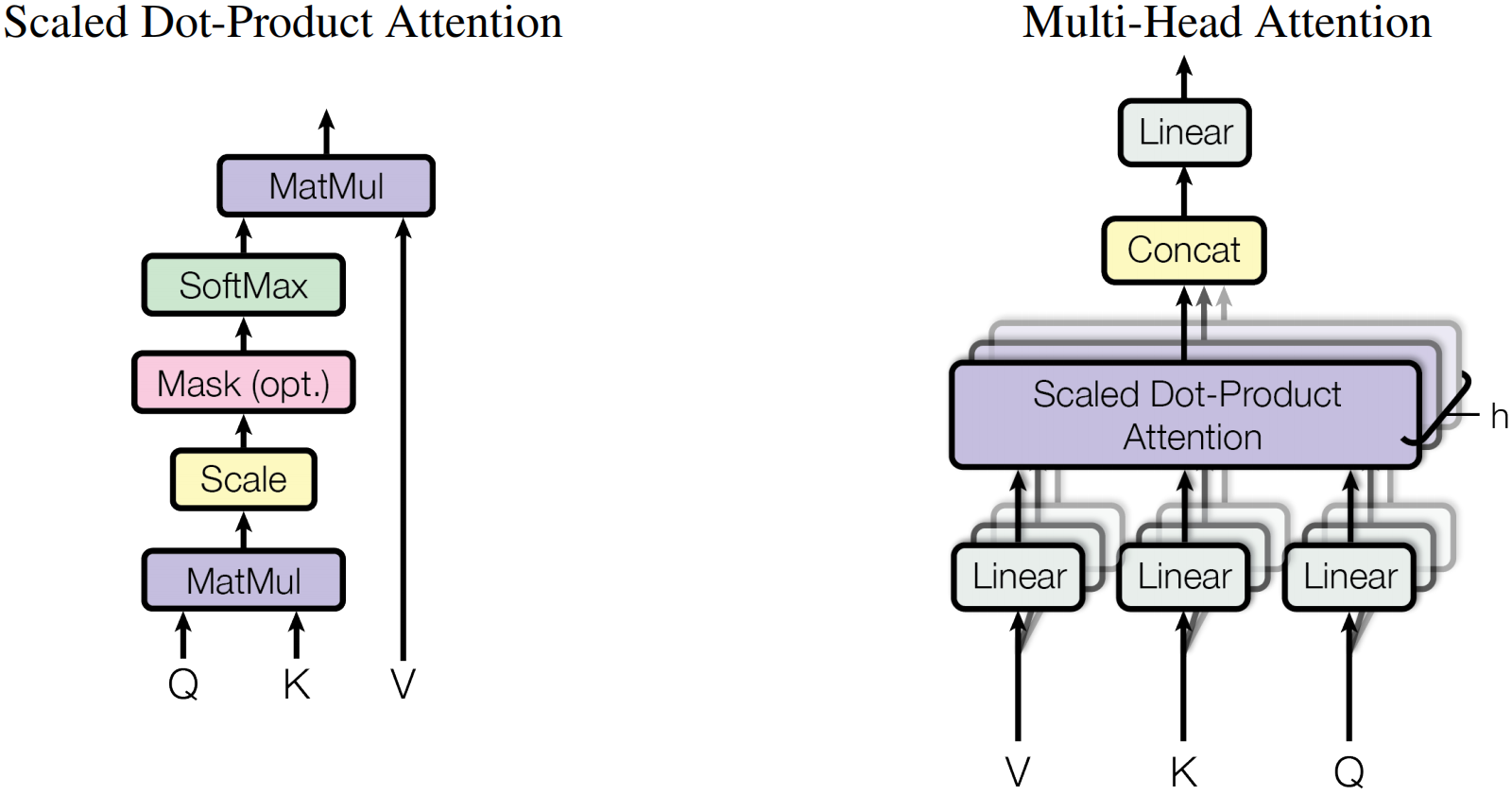 Language-Table Performance