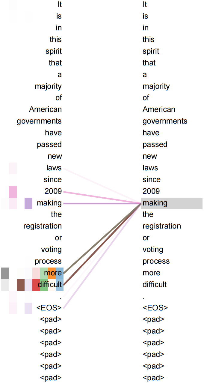 Language-Table Performance