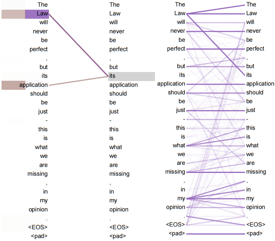 Language-Table Performance