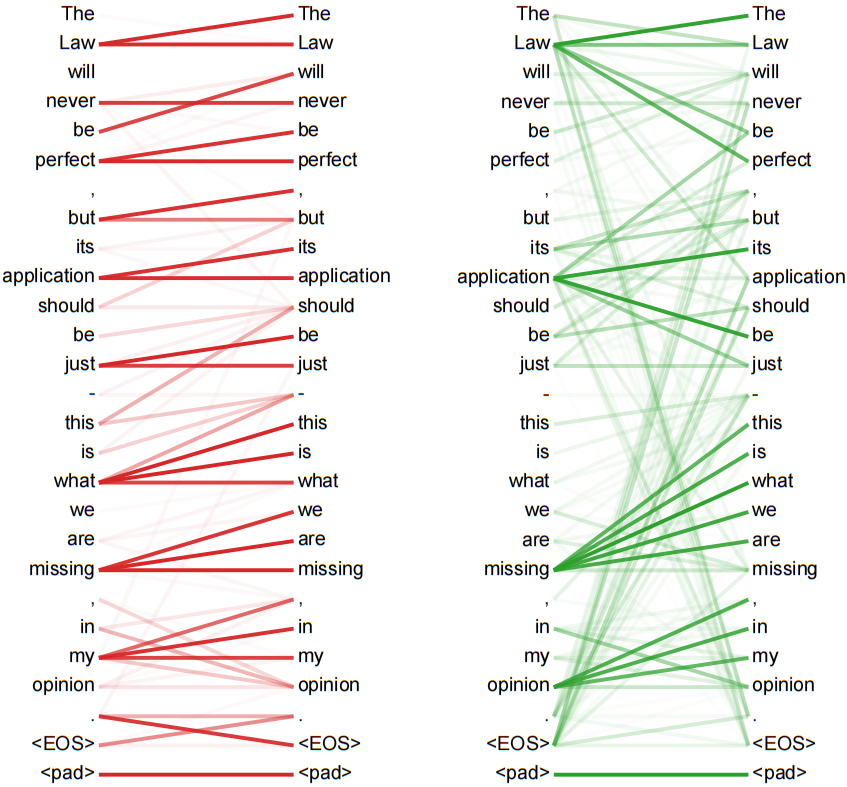 Language-Table Performance