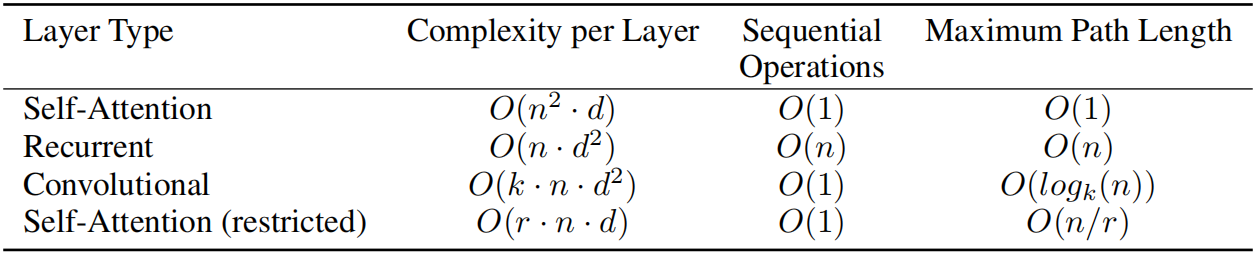 Language-Table Performance