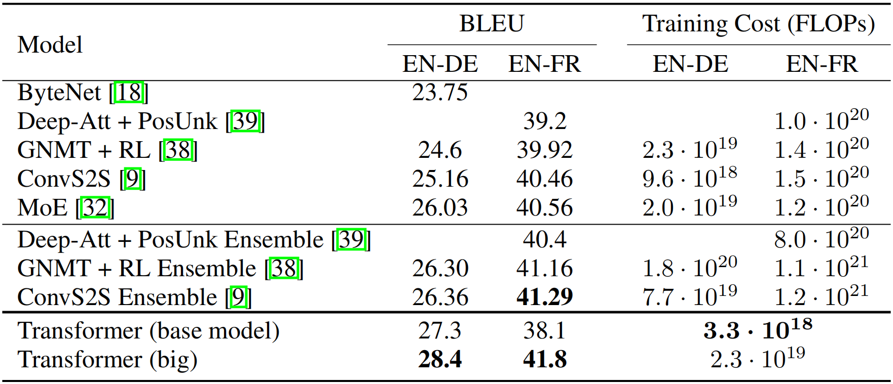 Language-Table Performance