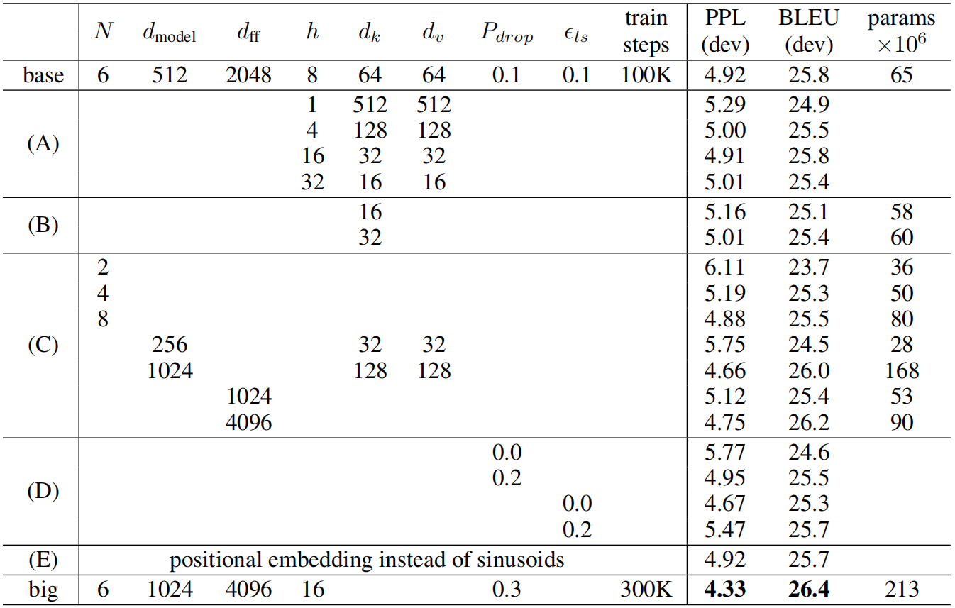 Language-Table Performance